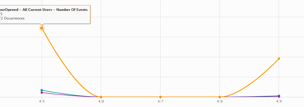 Analytics Dashboard