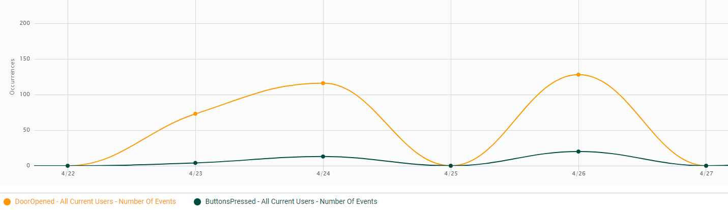 Netgame analysis